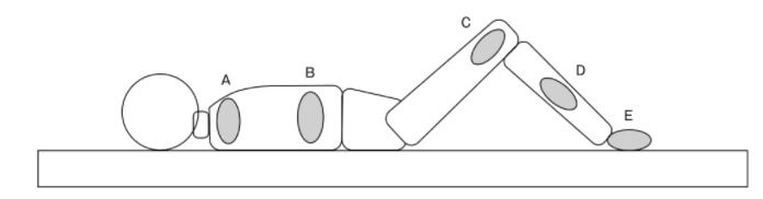 体位 仰臥位はわかるけど 良肢位ってなに 介護福祉士国試 １カ月で合格できる覚え方