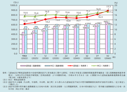 令和6年版高齢社会白書